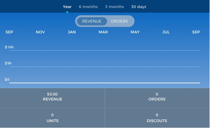 Inventory tracking and reporting