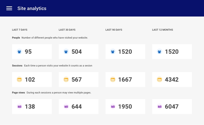 Website analytics